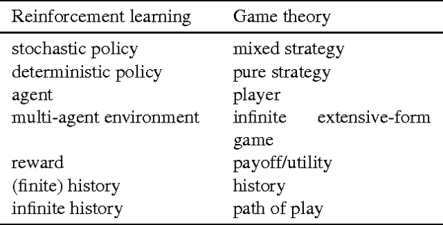 Figure 1 for A Formal Solution to the Grain of Truth Problem