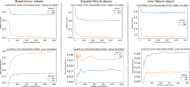 Figure 3 for ALIME: Autoencoder Based Approach for Local Interpretability