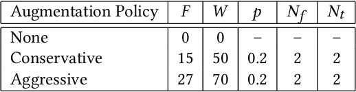 Figure 2 for Improved Speech Emotion Recognition using Transfer Learning and Spectrogram Augmentation