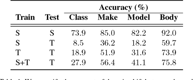 Figure 2 for Fine-grained Recognition in the Wild: A Multi-Task Domain Adaptation Approach