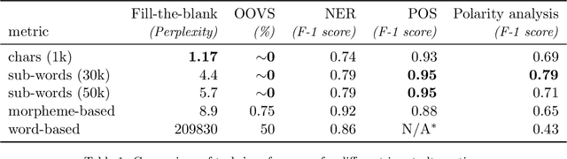 Figure 2 for HeBERT & HebEMO: a Hebrew BERT Model and a Tool for Polarity Analysis and Emotion Recognition