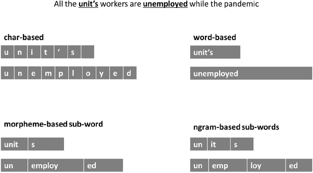 Figure 1 for HeBERT & HebEMO: a Hebrew BERT Model and a Tool for Polarity Analysis and Emotion Recognition