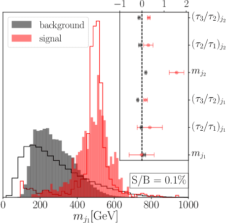 Figure 3 for Bump Hunting in Latent Space
