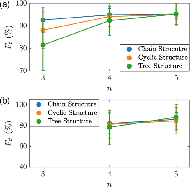 Figure 3 for Tomography of time-dependent quantum spin networks with machine learning