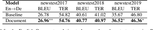 Figure 4 for Using Whole Document Context in Neural Machine Translation