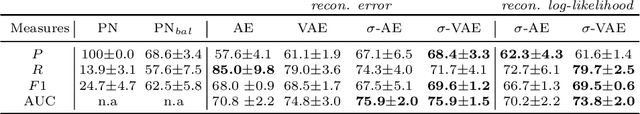 Figure 2 for Probabilistic Point Cloud Reconstructions for Vertebral Shape Analysis