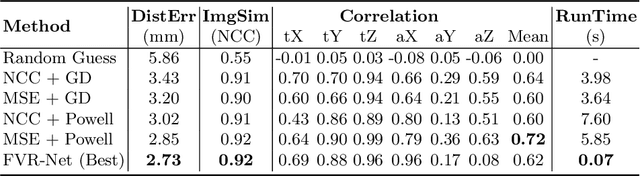 Figure 2 for End-to-end Ultrasound Frame to Volume Registration