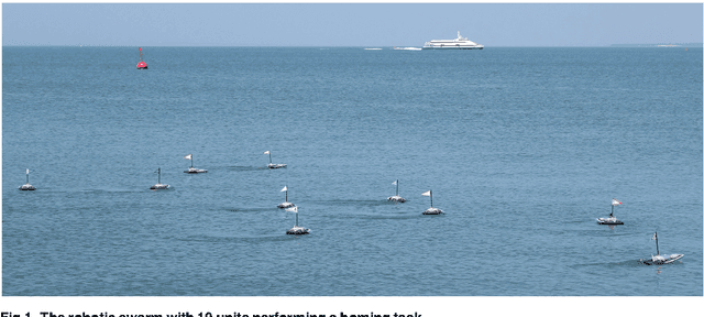 Figure 1 for Evolution of Collective Behaviors for a Real Swarm of Aquatic Surface Robots