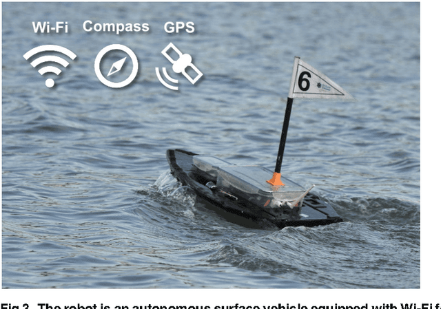Figure 3 for Evolution of Collective Behaviors for a Real Swarm of Aquatic Surface Robots