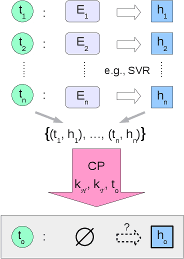 Figure 1 for Corresponding Projections for Orphan Screening
