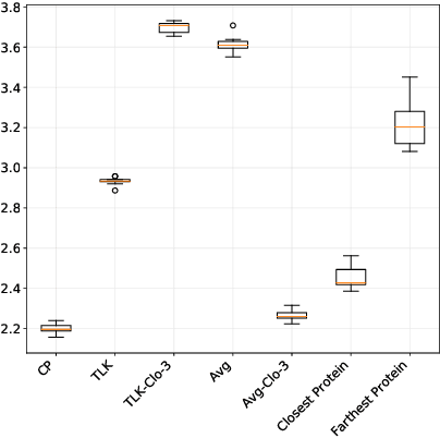 Figure 3 for Corresponding Projections for Orphan Screening