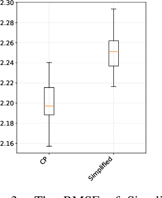 Figure 4 for Corresponding Projections for Orphan Screening