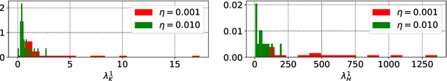 Figure 3 for The Break-Even Point on Optimization Trajectories of Deep Neural Networks
