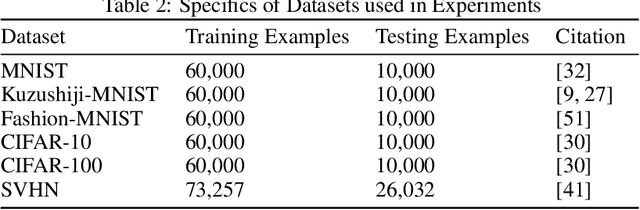 Figure 4 for Bespoke vs. Prêt-à-Porter Lottery Tickets: Exploiting Mask Similarity for Trainable Sub-Network Finding