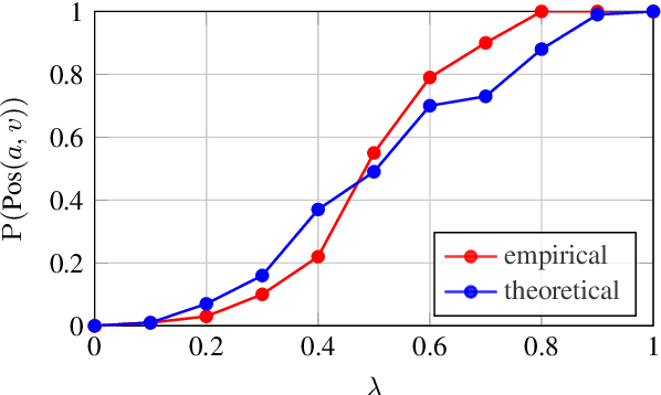 Figure 3 for It Takes Two to Tango: Mixup for Deep Metric Learning
