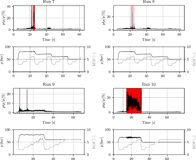 Figure 4 for Early Detection of Thermoacoustic Instabilities in a Cryogenic Rocket Thrust Chamber using Combustion Noise Features and Machine Learning