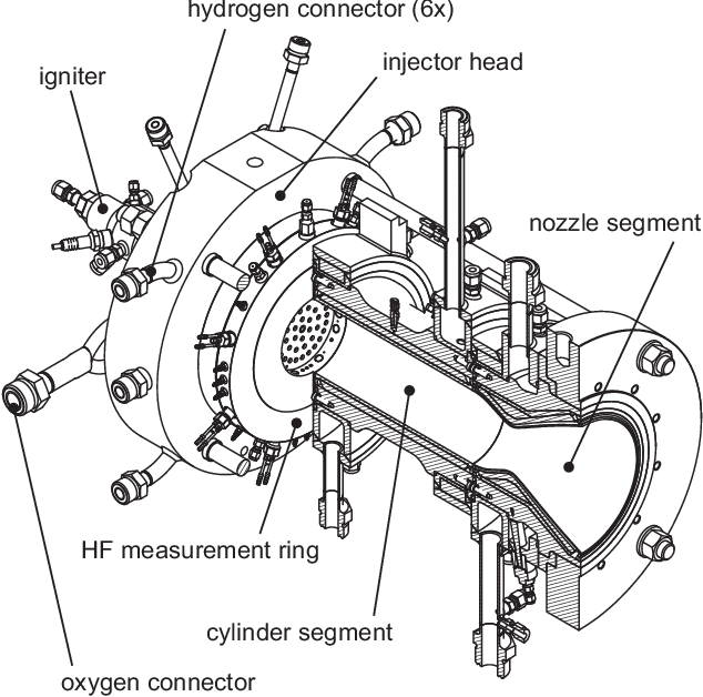 Figure 1 for Early Detection of Thermoacoustic Instabilities in a Cryogenic Rocket Thrust Chamber using Combustion Noise Features and Machine Learning