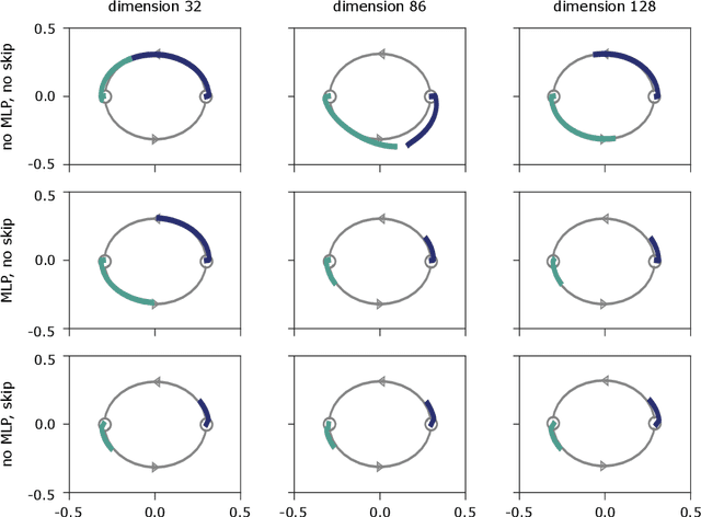 Figure 3 for Attention is Not All You Need: Pure Attention Loses Rank Doubly Exponentially with Depth
