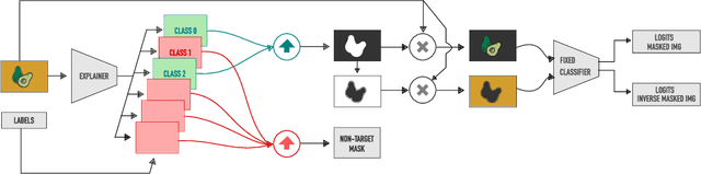 Figure 3 for What You See is What You Classify: Black Box Attributions