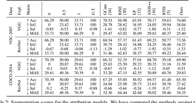 Figure 4 for What You See is What You Classify: Black Box Attributions