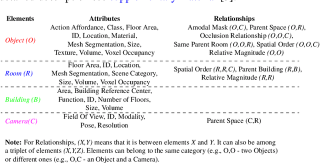 Figure 2 for 3D Scene Graph: A Structure for Unified Semantics, 3D Space, and Camera