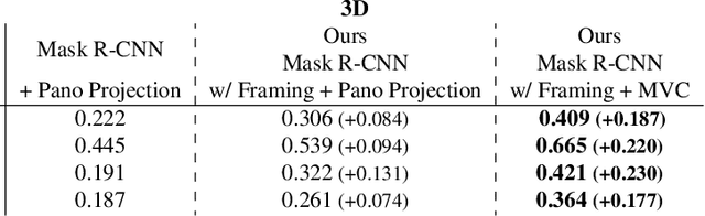 Figure 4 for 3D Scene Graph: A Structure for Unified Semantics, 3D Space, and Camera