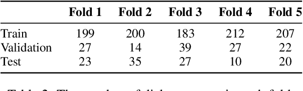 Figure 3 for ArgSciChat: A Dataset for Argumentative Dialogues on Scientific Papers