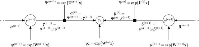 Figure 1 for Ordinal Regression as Structured Classification