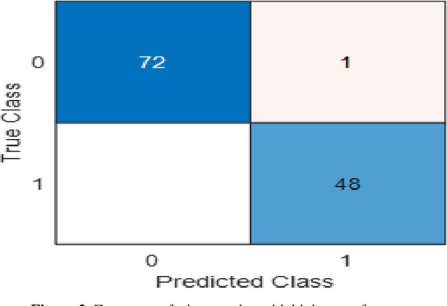 Figure 3 for Comparison of COVID-19 Prediction Performances of Normalization Methods on Cough Acoustics Sounds