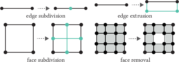 Figure 4 for AutoPoly: Predicting a Polygonal Mesh Construction Sequence from a Silhouette Image