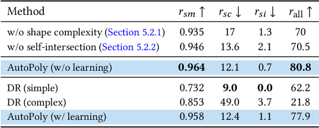 Figure 2 for AutoPoly: Predicting a Polygonal Mesh Construction Sequence from a Silhouette Image