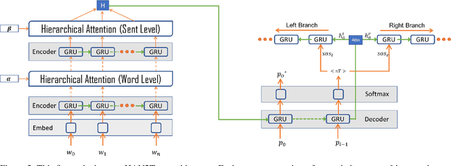 Figure 3 for Interpretable Policy Specification and Synthesis through Natural Language and RL
