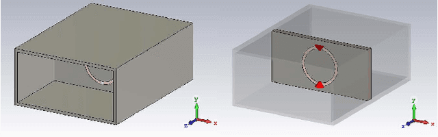 Figure 1 for Waveguide Components and Aperture Antennas With Frequency- and Time-Domain Selectivity Properties