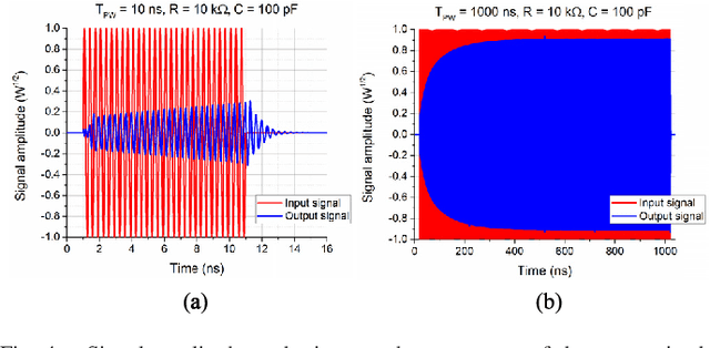 Figure 4 for Waveguide Components and Aperture Antennas With Frequency- and Time-Domain Selectivity Properties