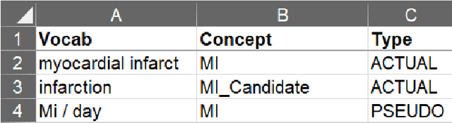 Figure 3 for A generic rule-based system for clinical trial patient selection