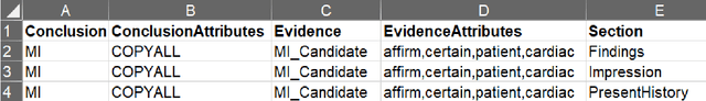 Figure 4 for A generic rule-based system for clinical trial patient selection