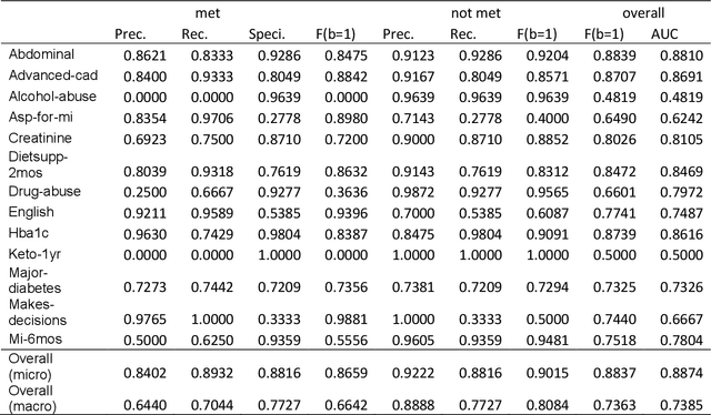 Figure 2 for A generic rule-based system for clinical trial patient selection