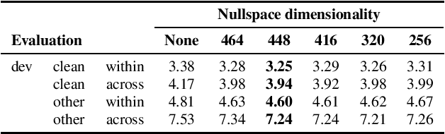 Figure 1 for Information Retrieval for ZeroSpeech 2021: The Submission by University of Wroclaw