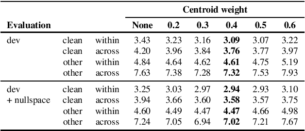 Figure 3 for Information Retrieval for ZeroSpeech 2021: The Submission by University of Wroclaw
