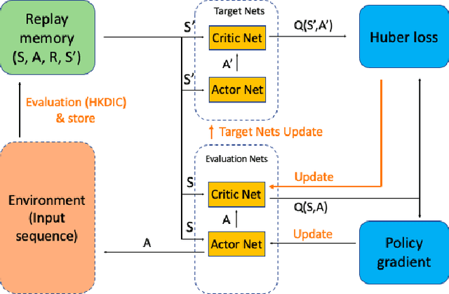 Figure 2 for RL-MD: A Novel Reinforcement Learning Approach for DNA Motif Discovery