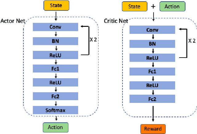 Figure 3 for RL-MD: A Novel Reinforcement Learning Approach for DNA Motif Discovery