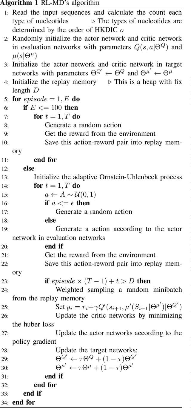 Figure 4 for RL-MD: A Novel Reinforcement Learning Approach for DNA Motif Discovery