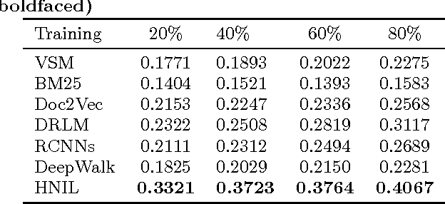 Figure 2 for Question Retrieval for Community-based Question Answering via Heterogeneous Network Integration Learning