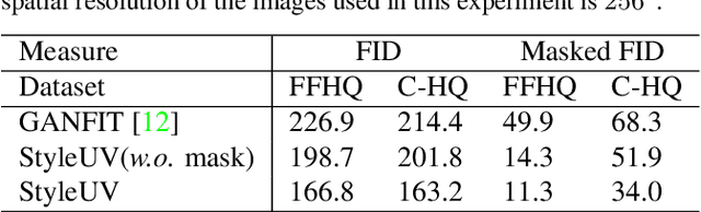 Figure 1 for StyleUV: Diverse and High-fidelity UV Map Generative Model