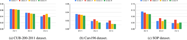 Figure 3 for LoOp: Looking for Optimal Hard Negative Embeddings for Deep Metric Learning