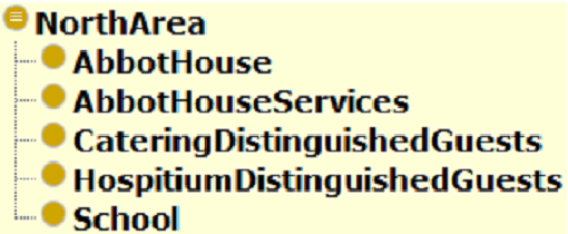 Figure 3 for The Shape of a Benedictine Monastery: The SaintGall Ontology