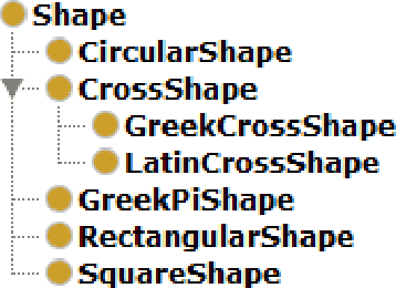 Figure 4 for The Shape of a Benedictine Monastery: The SaintGall Ontology
