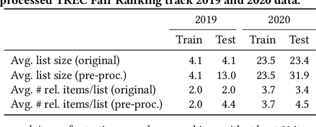 Figure 2 for Fairness of Exposure in Light of Incomplete Exposure Estimation