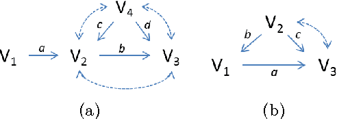 Figure 1 for Decomposition and Identification of Linear Structural Equation Models