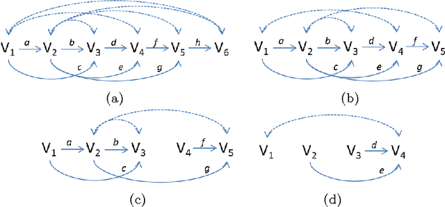Figure 2 for Decomposition and Identification of Linear Structural Equation Models